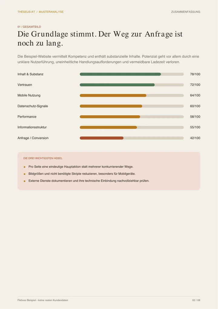 Beispielseite mit der Zusammenfassung und Bewertungsbalken